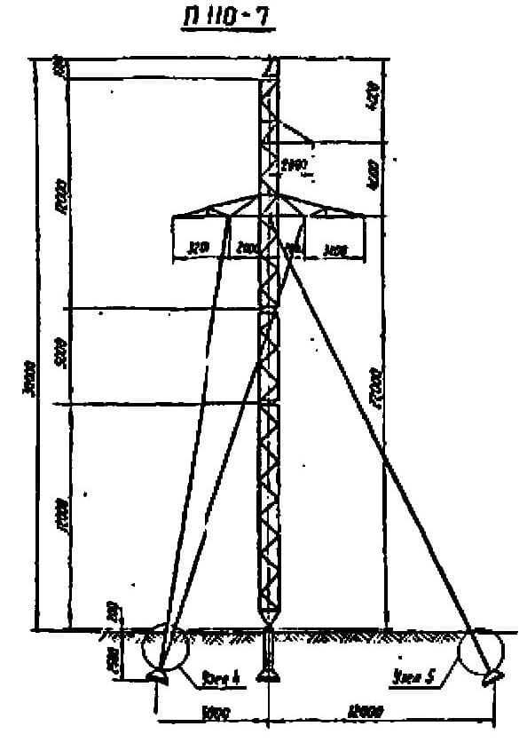Опора П110-7