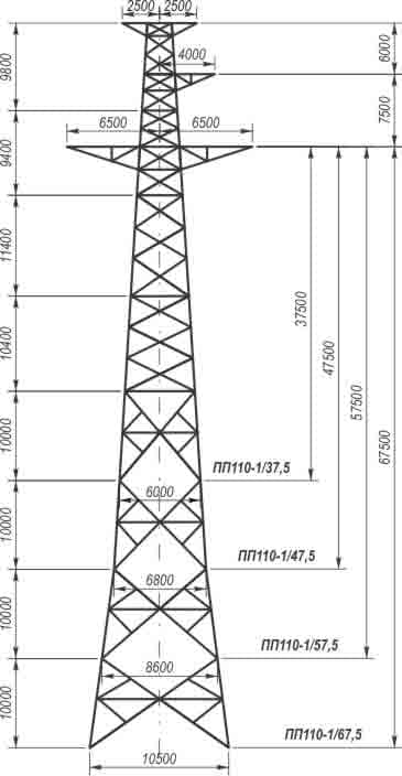 Опора ПП110-1/37,5