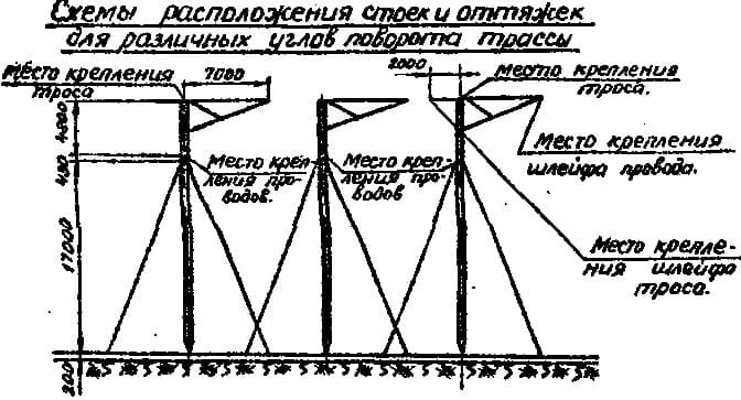 Опора УСМ-17