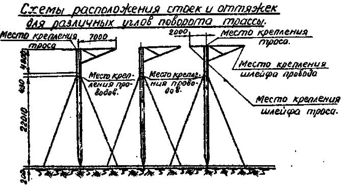 Опора УСМ-22